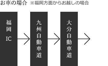 お車の場合※福岡方面からお越しの場合