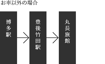 お車以外の場合